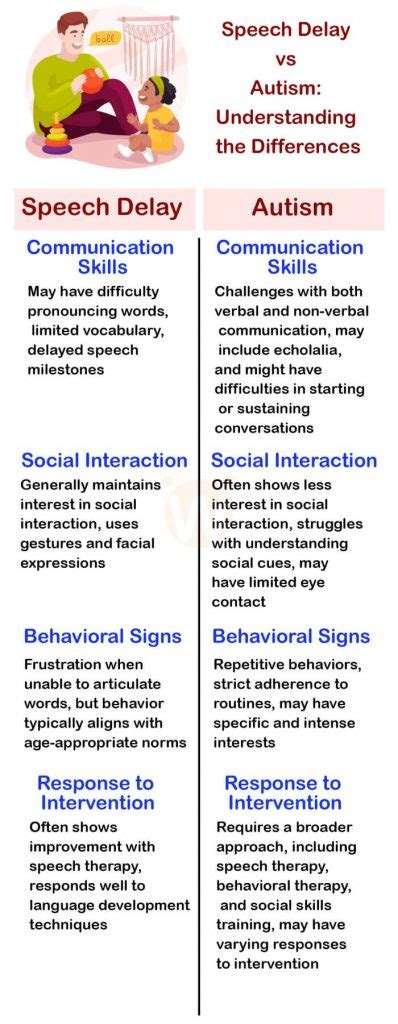 Speech Delay vs Autism: Recognize the Signs to .